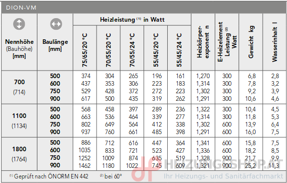 Heizleistung - Heizkörper DION-VM