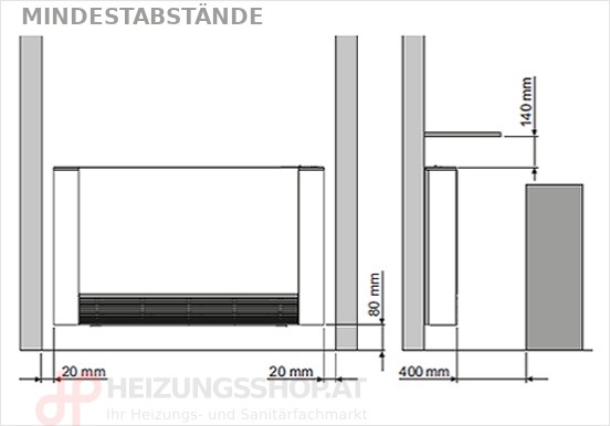 Heizkörper Mindestabstände