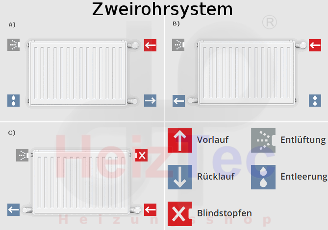 Zweirohrsystem - Heizkörper