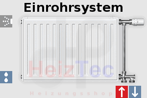 Einrohrsystem - Heizkörper